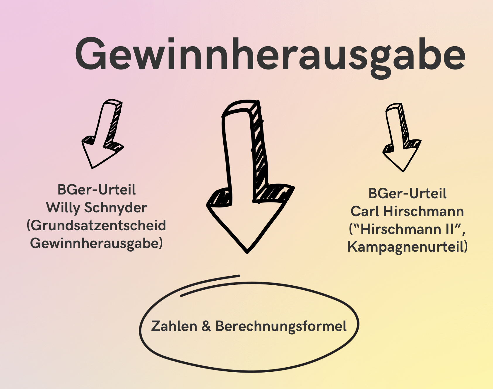 Gewinnherausgabe-Prozess gegen Ringier in Zug